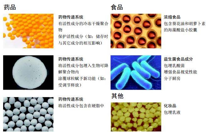 微胶囊造粒仪 国内自主研发 产品技术与质量远超国外-环保在线